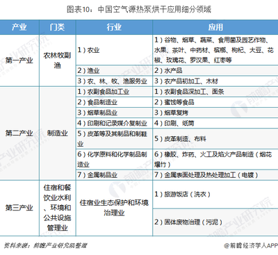 十張圖了解2018年中國空氣源熱泵競爭格局 北方地區(qū)占據(jù)主導(dǎo)，北方金屬制品行業(yè)成關(guān)鍵推手