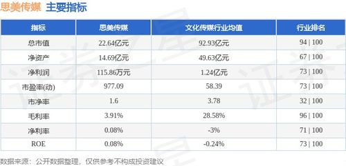 思美傳媒周漲15.24% 數字內容制作服務驅動下主力資金凈流出735.33萬元解析