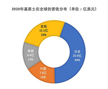 得助智能外呼助力基恩士營銷服務數字化升級，中關村科金打造制造業數字內容新標桿