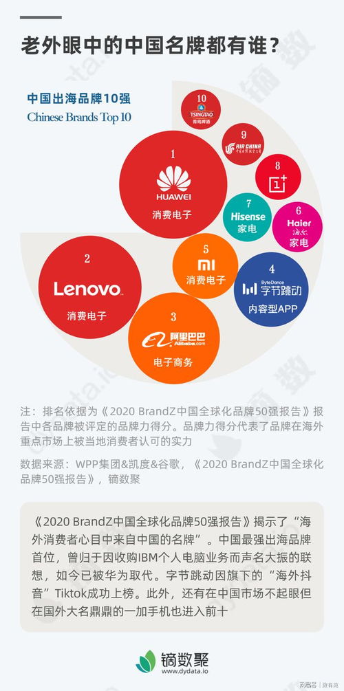 老外眼中的中國名牌 數(shù)字內(nèi)容制作服務(wù)的國際舞臺