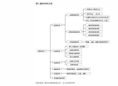 渤海證券 ST天娛（002354）2020年年報點評——業(yè)績扭虧為盈，流量與數(shù)字內(nèi)容業(yè)務(wù)成亮點