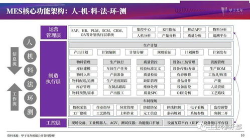 甲子光年 以MES產(chǎn)品研究為核心，建設(shè)智能工廠實現(xiàn)智造，推動生產(chǎn)過程管理數(shù)字化與數(shù)字內(nèi)容制作服務(wù)協(xié)同發(fā)展