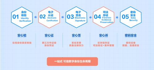 國家網(wǎng)絡(luò)安全宣傳周 CFCA安全可信數(shù)字身份守護高質(zhì)量發(fā)展